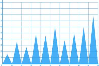 济南楼市新政：商贷不再区分首套二套 首付最低15%